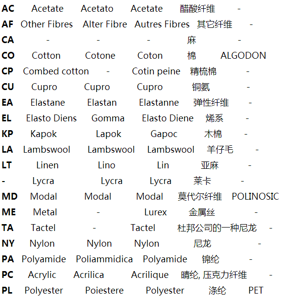 (超级有用)服装面料卡上的缩写黑马