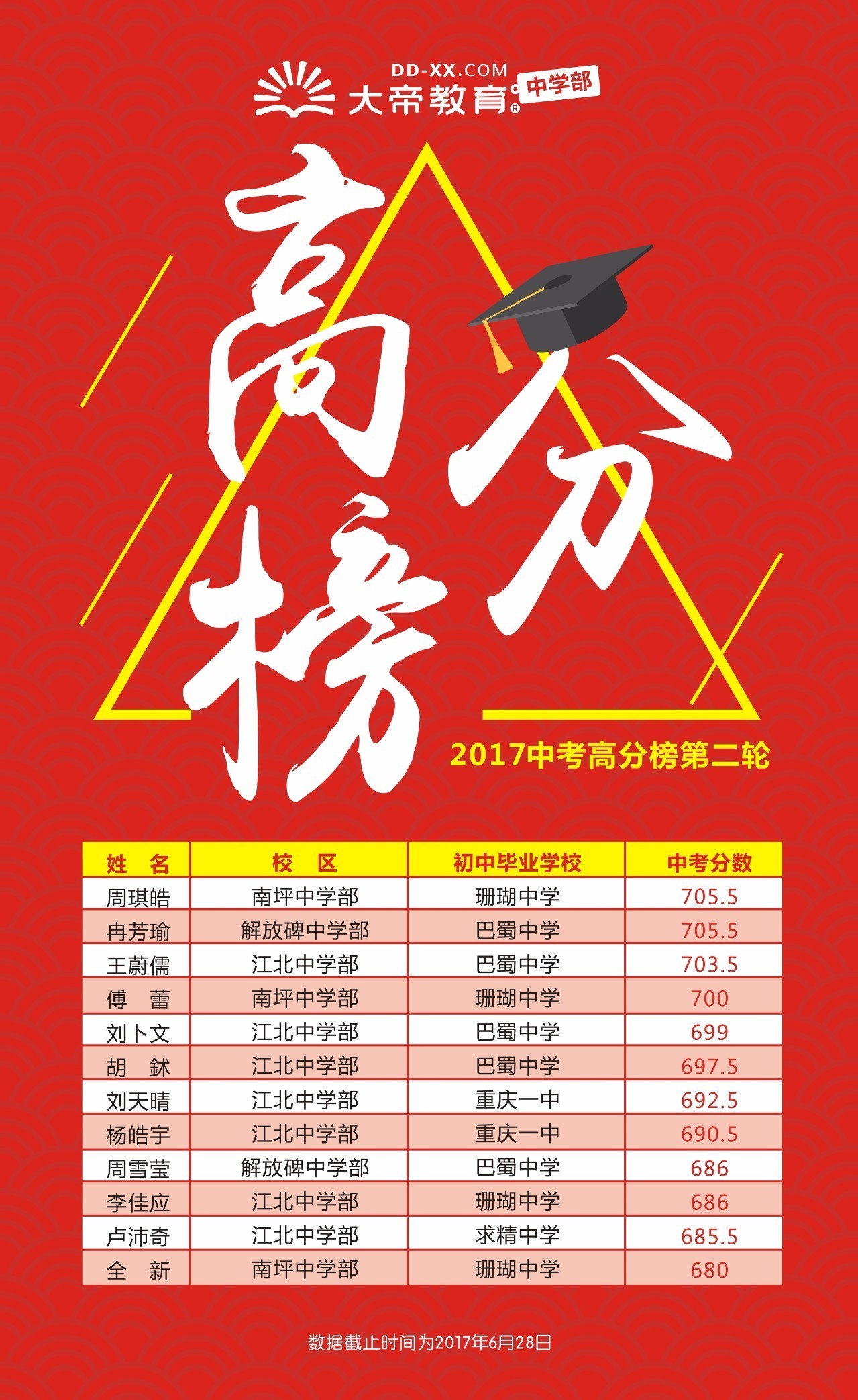 喜报| 中考创佳绩,数据显实力!