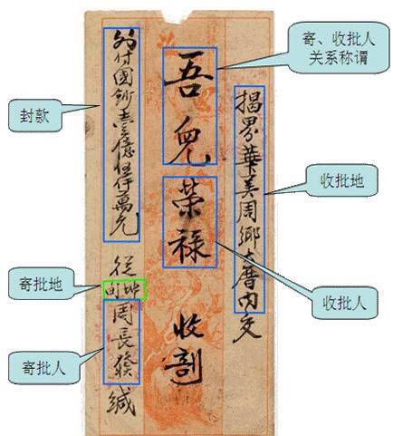 潮汕记忆丨一封侨批抵万金"批一封,银二元,叫妻刻苦勿愁烦"