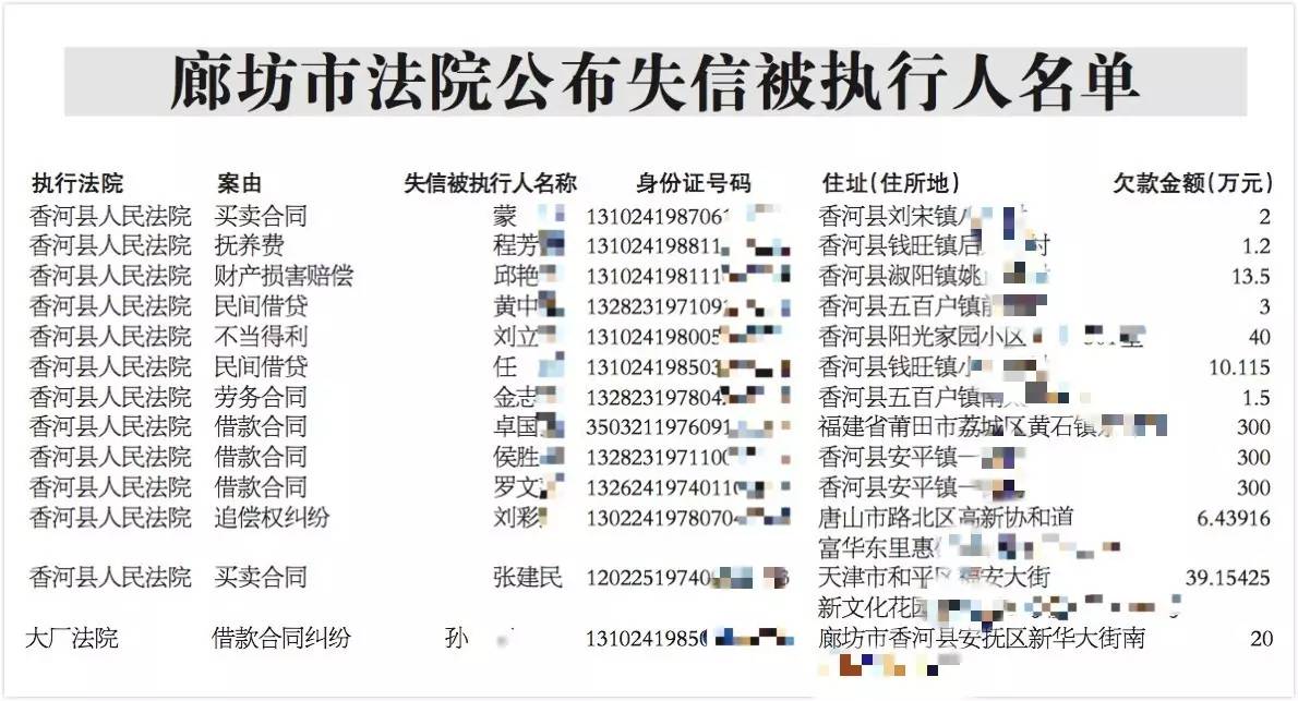 香河又一批"失信黑名单"被公布!