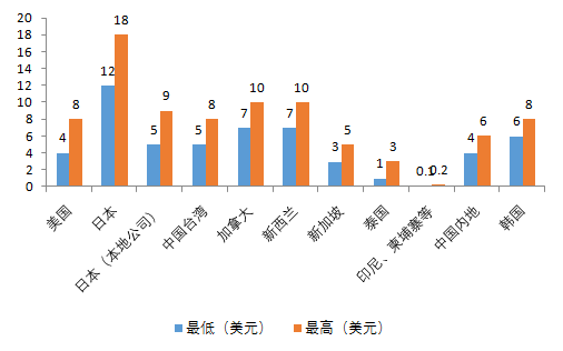 各种产业gdp_对这样的厦门,你会没有信心吗(2)