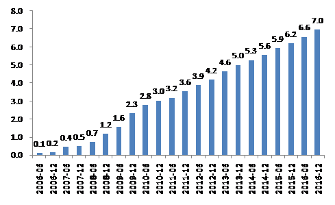 互联网企业如何统计gdp_工业互联网产业经济发展报告4(2)