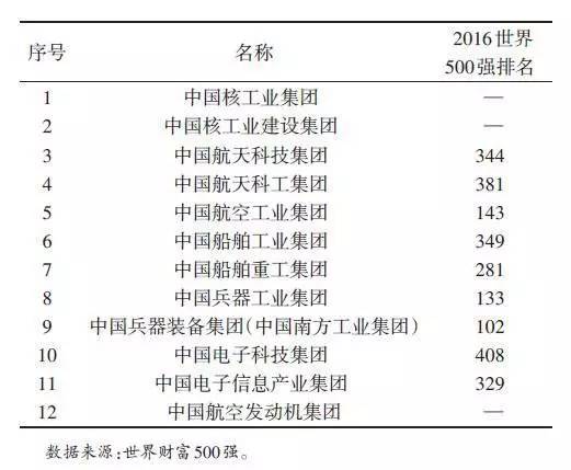 军工企业产值计入当地gdp吗_2019年军工企业工作证