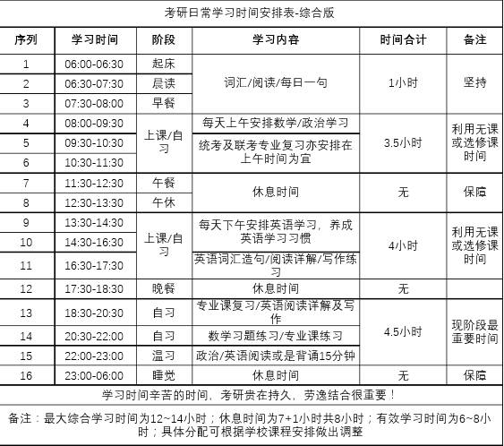 最最最最最最完备的考研日常时间安排表