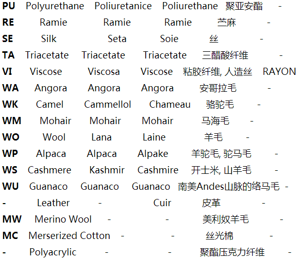 (超级有用)服装面料卡上的缩写黑马