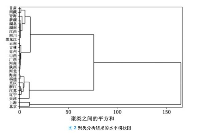 人口老龄化对房地产市场的影响2020