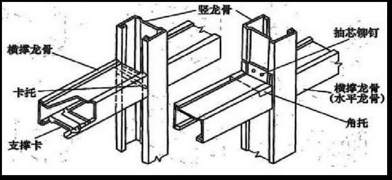 轻钢龙骨隔墙高度大于3m时,应加横撑龙骨(非通贯龙骨),龙骨采用专用卡