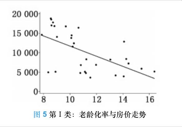 人口老龄化理论依据_人口老龄化(2)