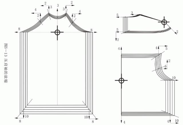 九种袖子的纸样放码整理