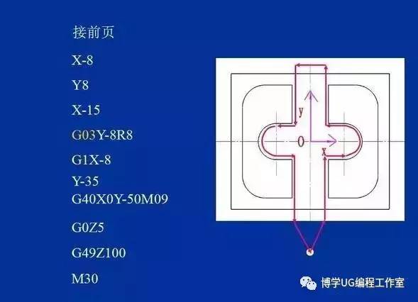 数控铣床加工中心编程实例,带走吧