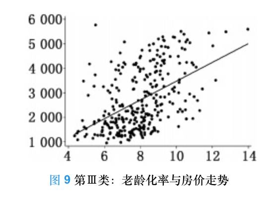 人口老龄化理论依据_人口老龄化(2)