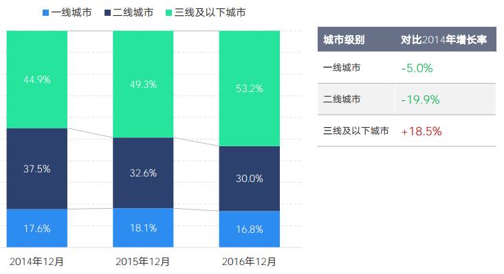 比一线城市gdp高的二线_如何看待中国 15 个新一线城市GDP 13 城超万亿,重庆苏州紧追一线(3)