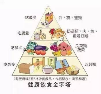 产后饮食建议表