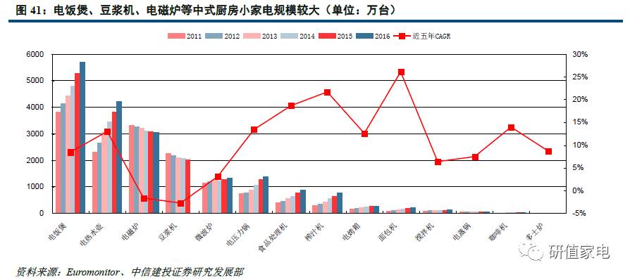 望远gdp(2)