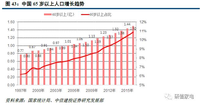 望远gdp(2)