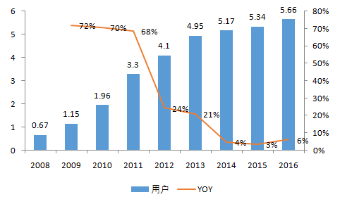 越南文化娱业创gdp_全国可支配收入比较,你知道哪个省最富么(3)