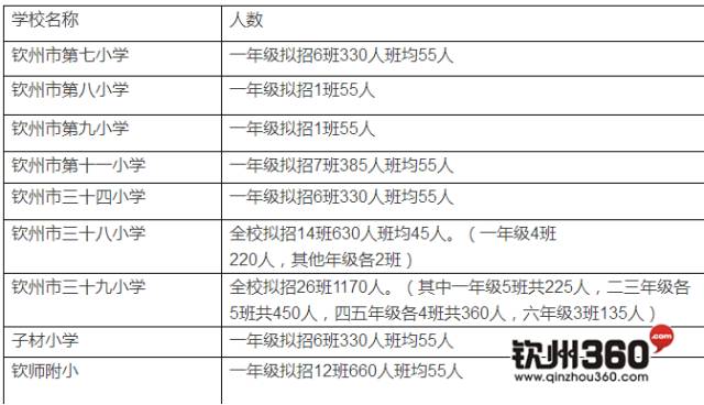 广西钦南人口_广西地图(3)