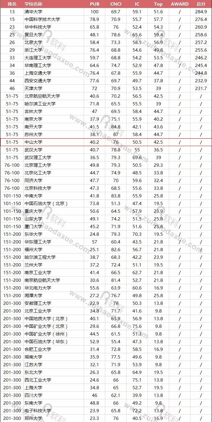 世界人口前31名国家_世界人口日(3)