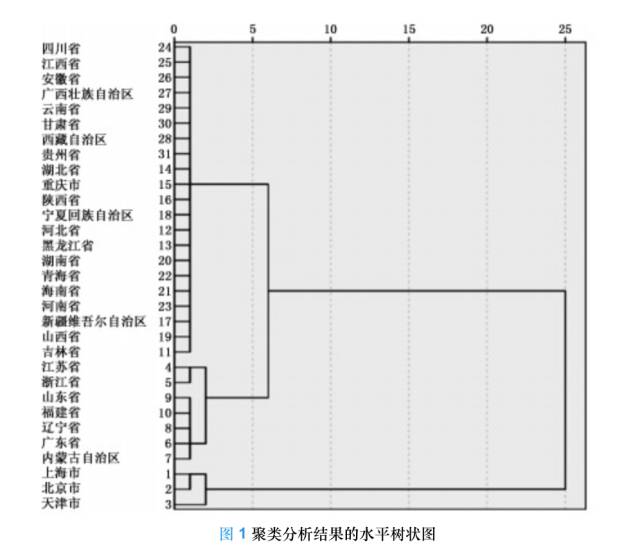 人口异质性_人口普查(2)