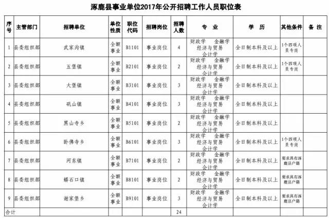 涿鹿人口_张家口涿鹿县进入战时状态减少人员流动