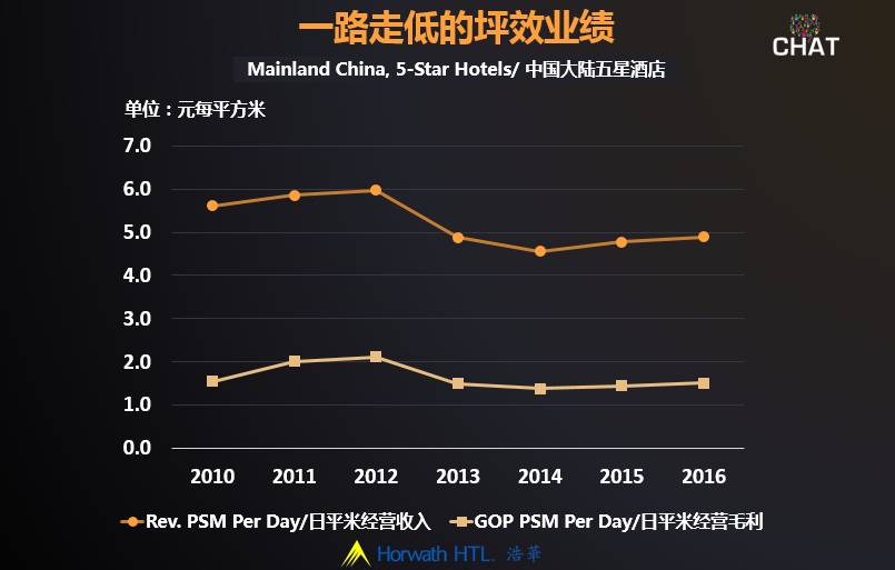 二线城市GDP没有三线高_中国gdp高的城市(2)