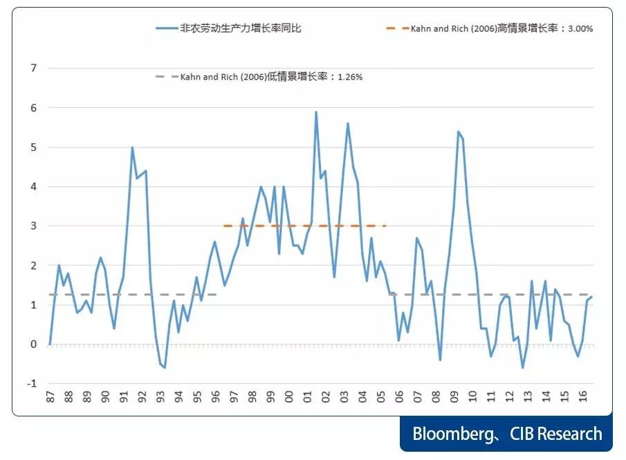 国外人口增长研究_理论研究 海外中国研究