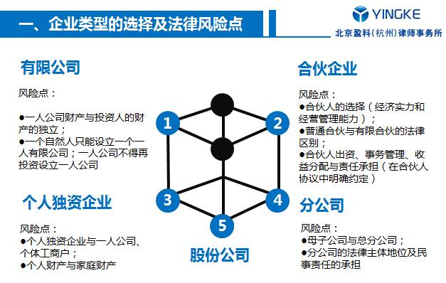 公司管理架构法律风险 企业管理架构图