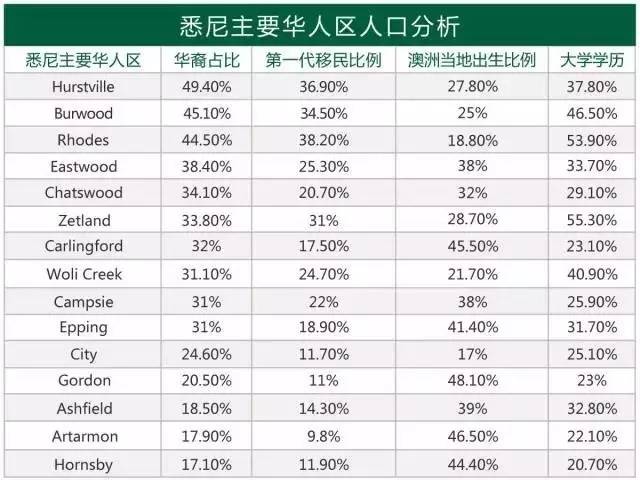 广州人口普查结果_广州人口普查数据