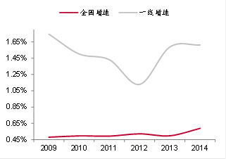 一线城市人口数量_杭州超越北上广深 一线城市大战即将开始