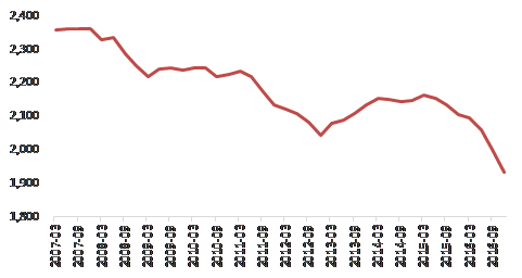 美国科研gdp(2)