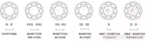 钻石净度等级