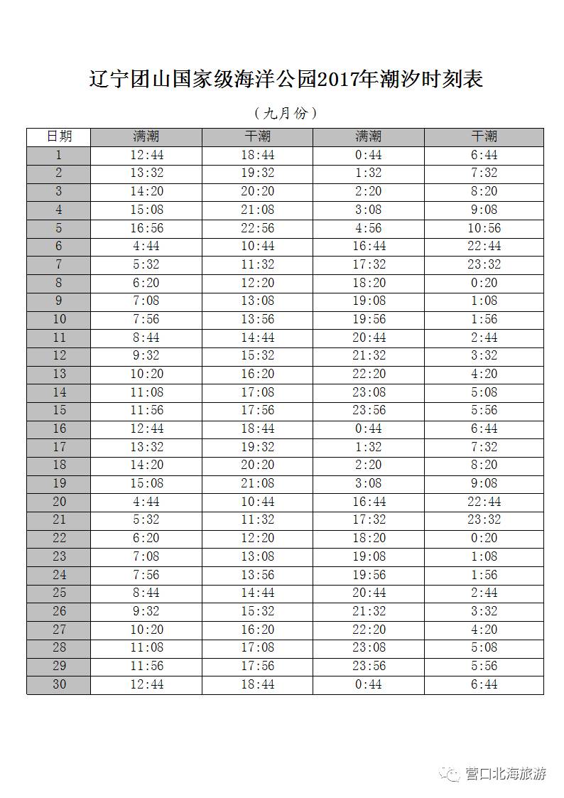 辽宁团山国家级海洋公园2017年潮汐表