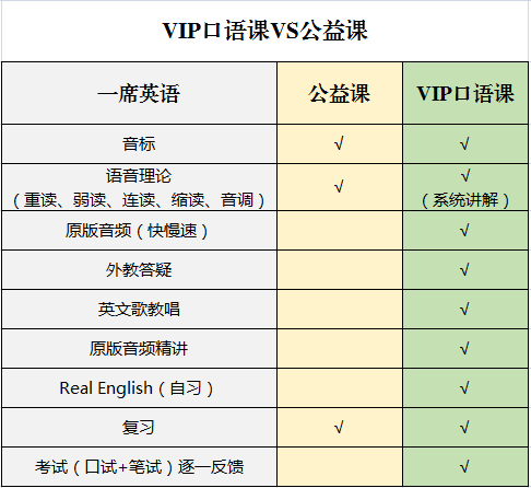 过了专八的人口语如何(2)