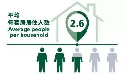 最新人口普查结果公布_人口普查2020结果