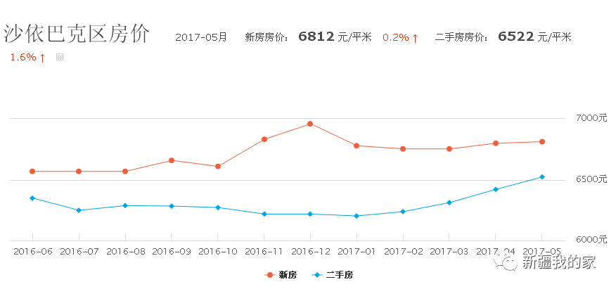 乌鲁木齐gdp是多少号啊_昆明,徐州与乌鲁木齐,三座城市名气都很大,实际情况如何呢(3)