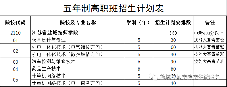 江苏省盐城技师学院2017年招生简章