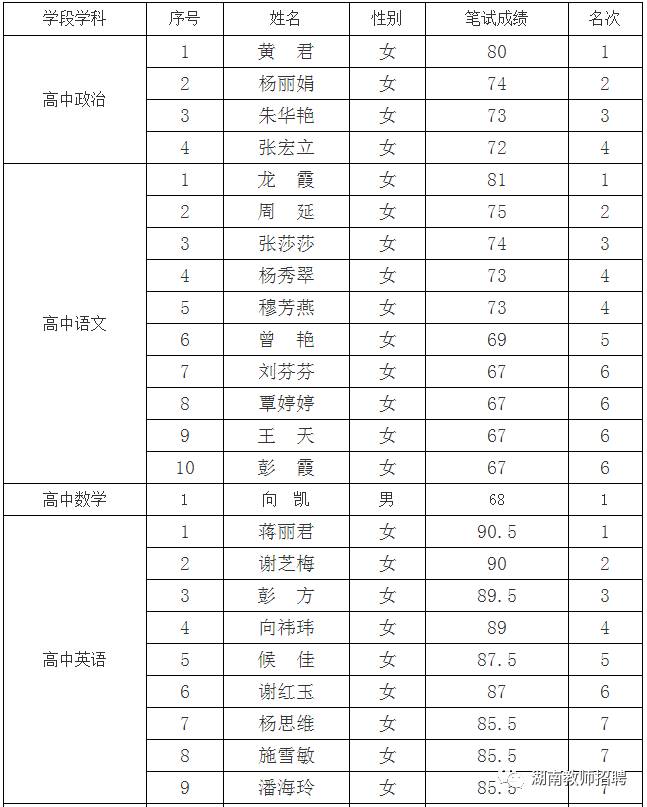 辰溪县人口_辰溪县的人口民族(2)