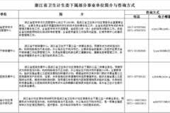 浙江省人口与计划生育委员会_人口与计划生育法(2)