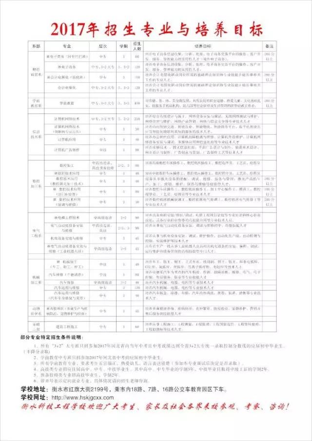 衡水科技工程学校,欢迎你!