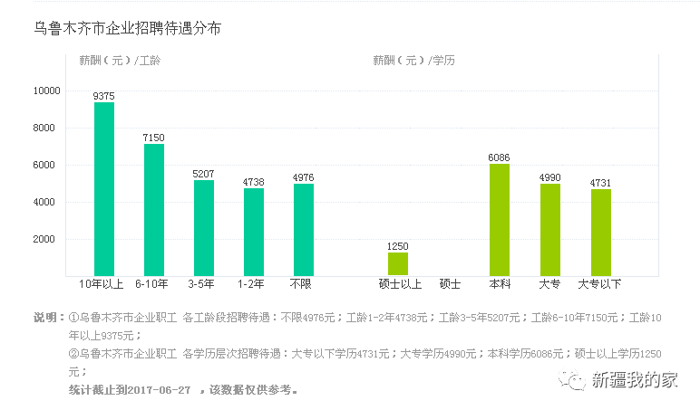 乌鲁木齐gdp是多少号啊_昆明,徐州与乌鲁木齐,三座城市名气都很大,实际情况如何呢(2)