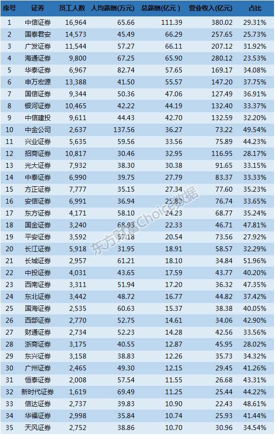 国内券商排名