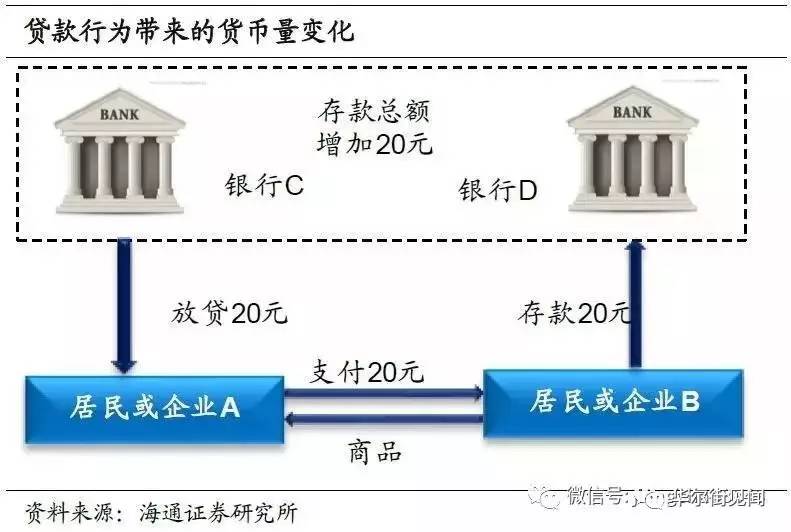 物价和gdp_GDP还告诉了我们什么(3)