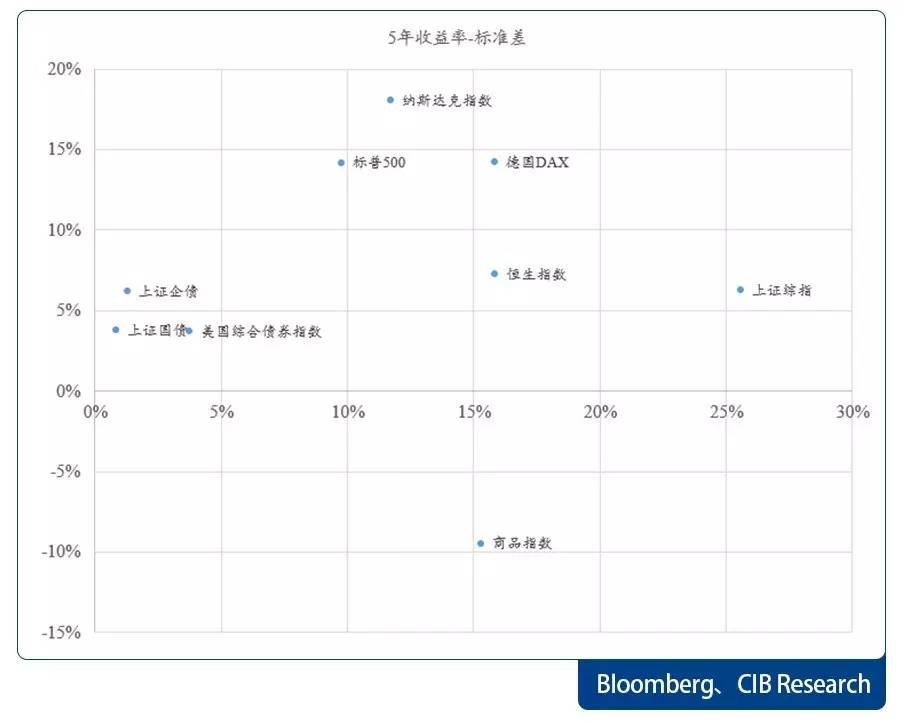 美元债券是否计入gdp_100美元图片(3)