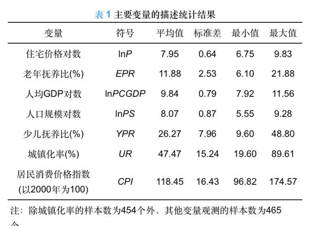 人口老龄化理论依据_人口老龄化(3)