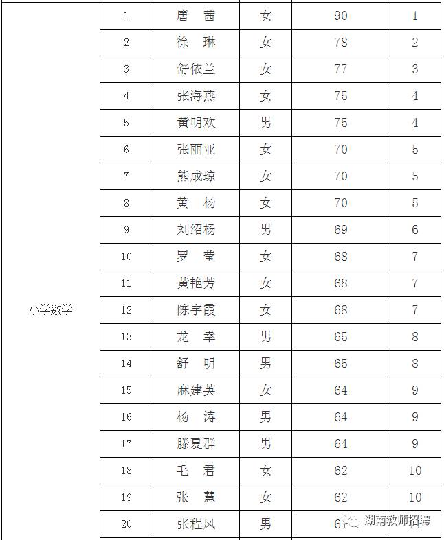 辰溪县人口_辰溪县的人口民族