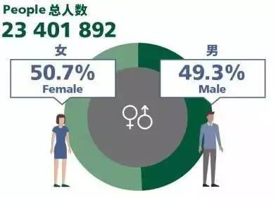 最近人口普查的结果_人口普查2020结果