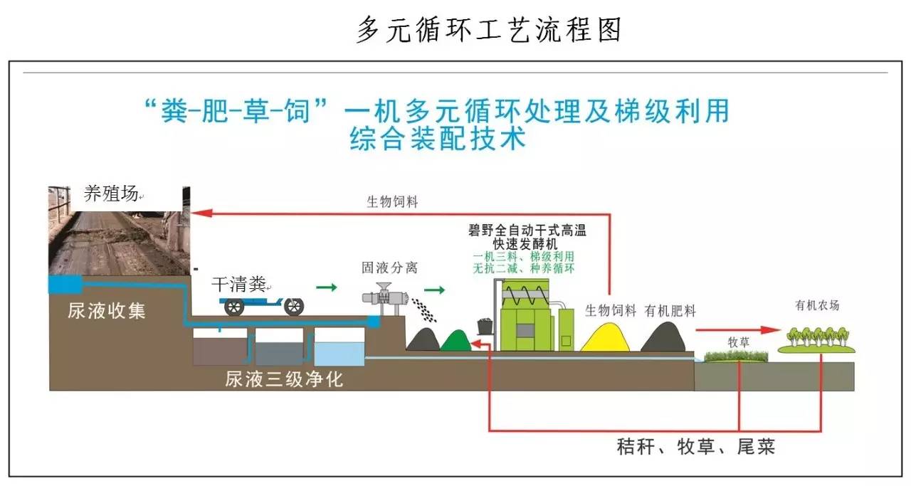 中国农业能否满足中国不断增长的人口(3)