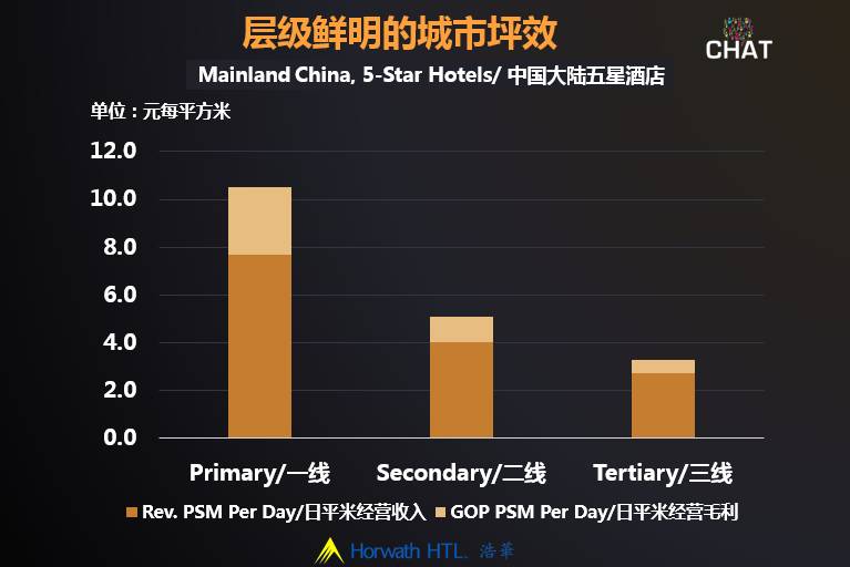 二线城市GDP没有三线高_中国gdp高的城市