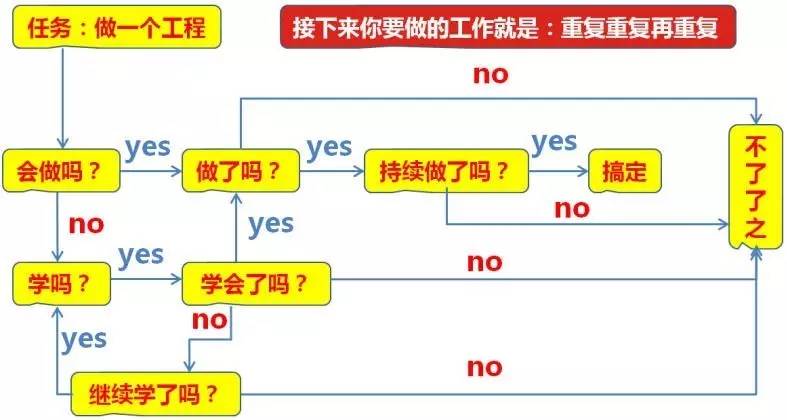 新旧路搭接预算应该怎么做_新旧路基搭接台阶图片