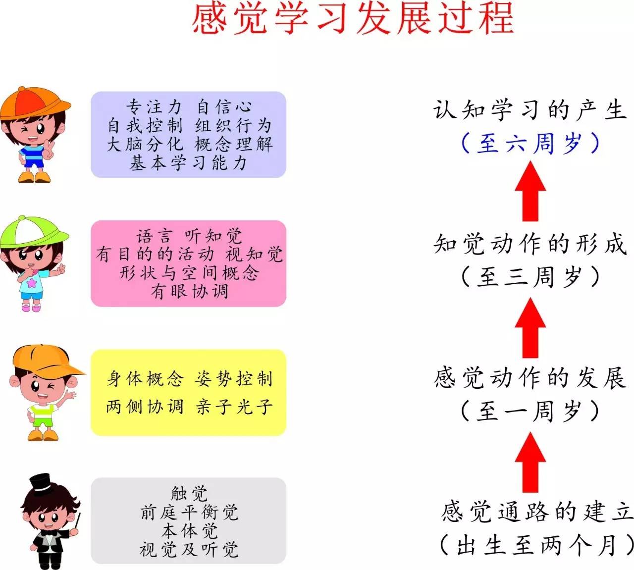 红黄蓝慧心父母课堂城市宝宝正在面临感统失调家长们必须重视起来